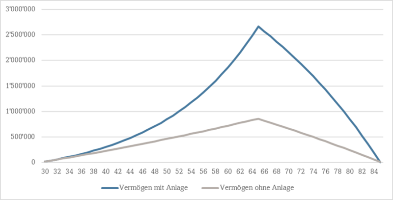 Das achte Weltwunder